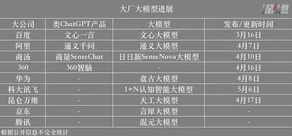 大创ai内容创作平台