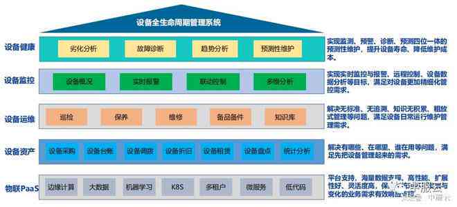 '智创未来：AI驱动的全面内容创作平台'