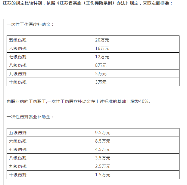 2020年工伤认定标准：主要责任人能否申报工伤及赔偿流程详解