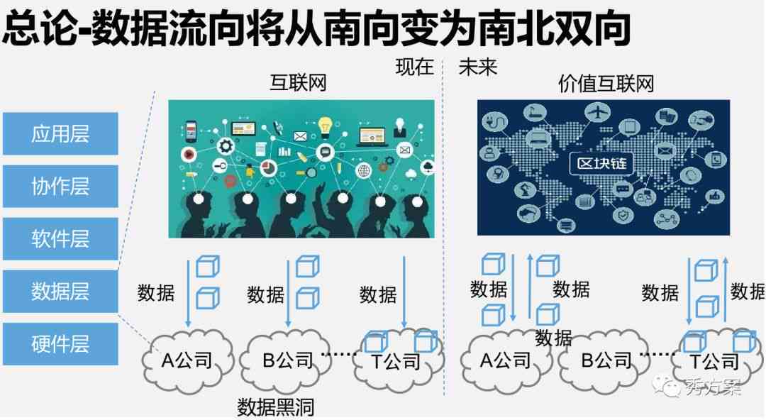 智能AI包装盒设计自动化脚本解决方案
