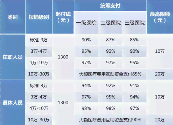 医保报销范围解析：承揽人受伤能否获得医保赔付