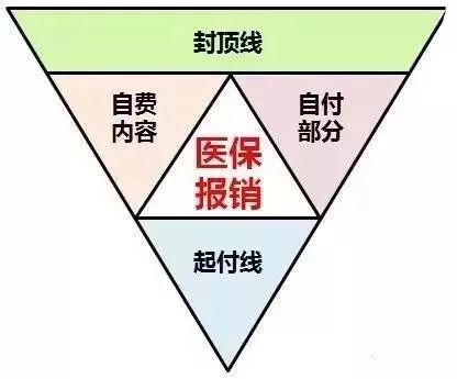 医保报销范围解析：承揽人受伤能否获得医保赔付