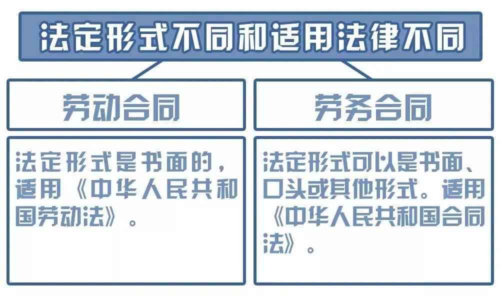 全面解析承揽人受伤能否认定为工伤及其法律依据与标准