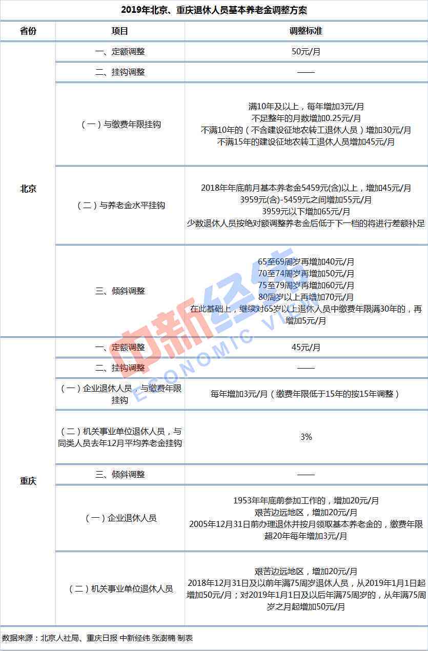 承揽人认定工伤标准是多少：金额、天数及期限要求