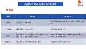 深入解析：承揽关系与劳动关系的区别及法律界定
