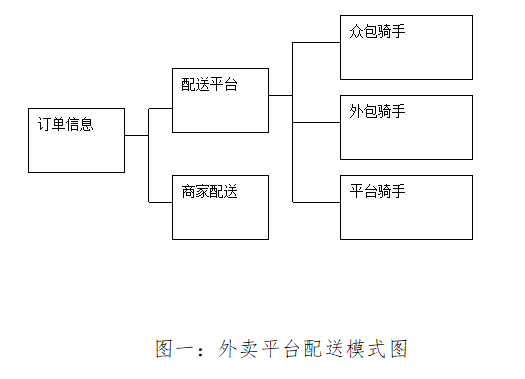 承揽关系不承担连带赔偿责任的情形、责任与赔偿比例解析