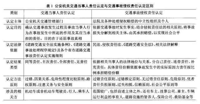 承揽关系不承担连带赔偿责任的情形、责任与赔偿比例解析