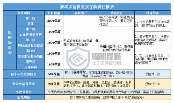 承揽关系中事故赔偿比例及责任划分详解