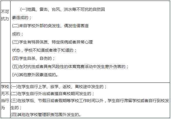 承揽关系发生事故赔偿案例最新：法律规定与责任分析