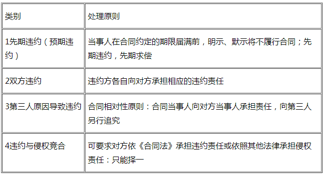 解析承揽合同中的法律责任承担与界定