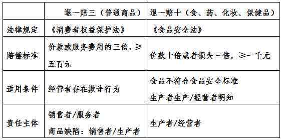承揽关系发生事故赔偿法律规定：赔偿比例、责任判定及具体规定概述