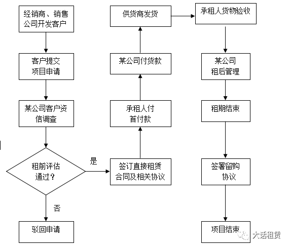 探讨公司和个人之间的承揽关系构建可能性