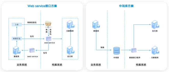 探讨公司和个人之间的承揽关系构建可能性