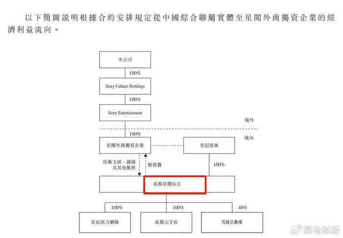 探讨公司和个人之间的承揽关系构建可能性
