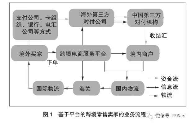承揽关系可以是个人和个人吗——探讨个人间承揽关系的合理性及正确性