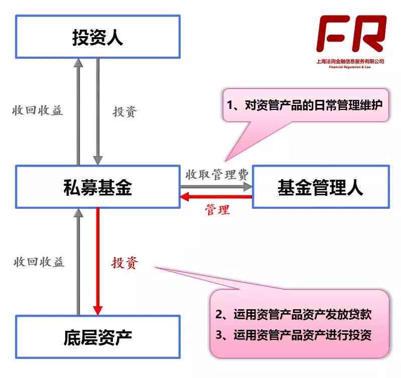 承揽关系可以是个人和个人吗——探讨个人间承揽关系的合理性及正确性