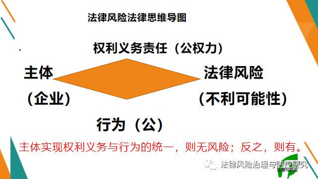 承揽关系中的法律责任承担与法律规范解读
