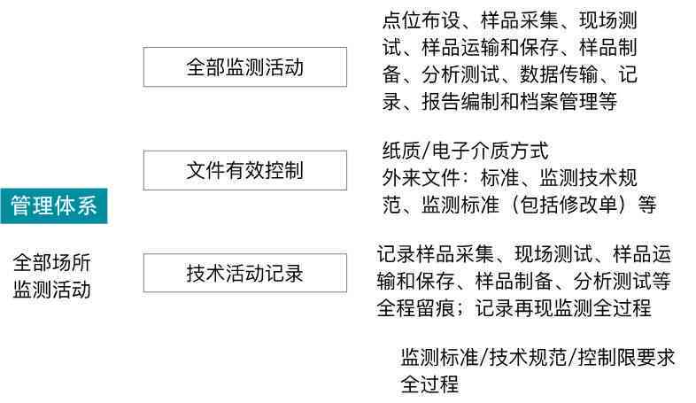 承揽关系中的法律责任承担与法律规范解读