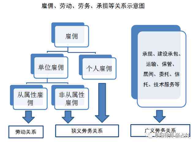 全面解读承揽关系认定标准与雇佣关系区别要点