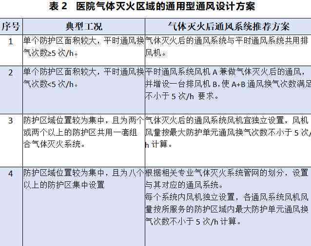 全面解读承揽关系认定标准与雇佣关系区别要点