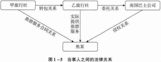 探讨定作人在承揽关系中的法律责任与义务