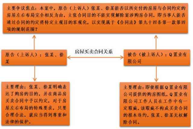 探讨定作人在承揽关系中的法律责任与义务