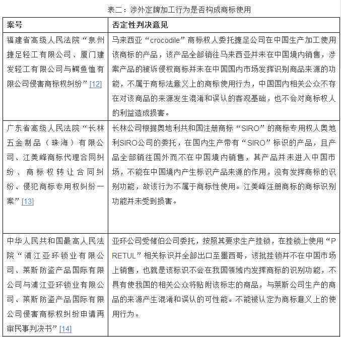探讨定作人在承揽关系中的法律责任与义务