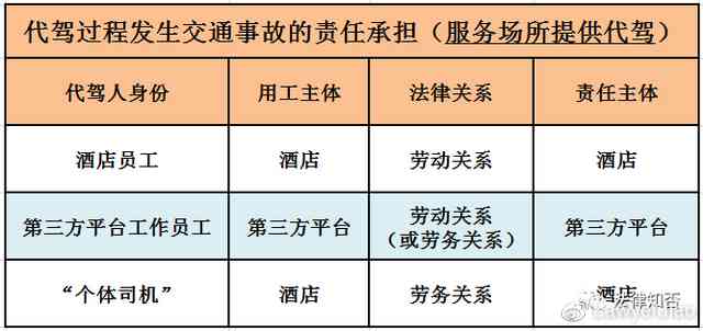 承揽关系事故责任解析：雇主、承揽人及第三方责任归属与处理指南