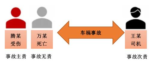 承揽关系事故责任解析：雇主、承揽人及第三方责任归属与处理指南