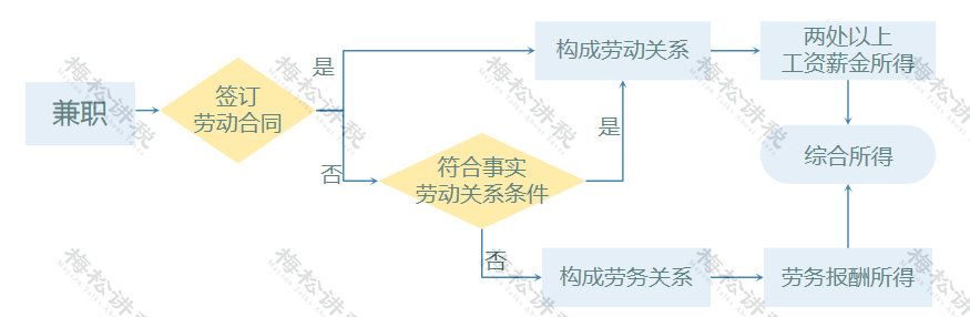 承揽关系工资怎么发放：涉及客户与员工的具体流程