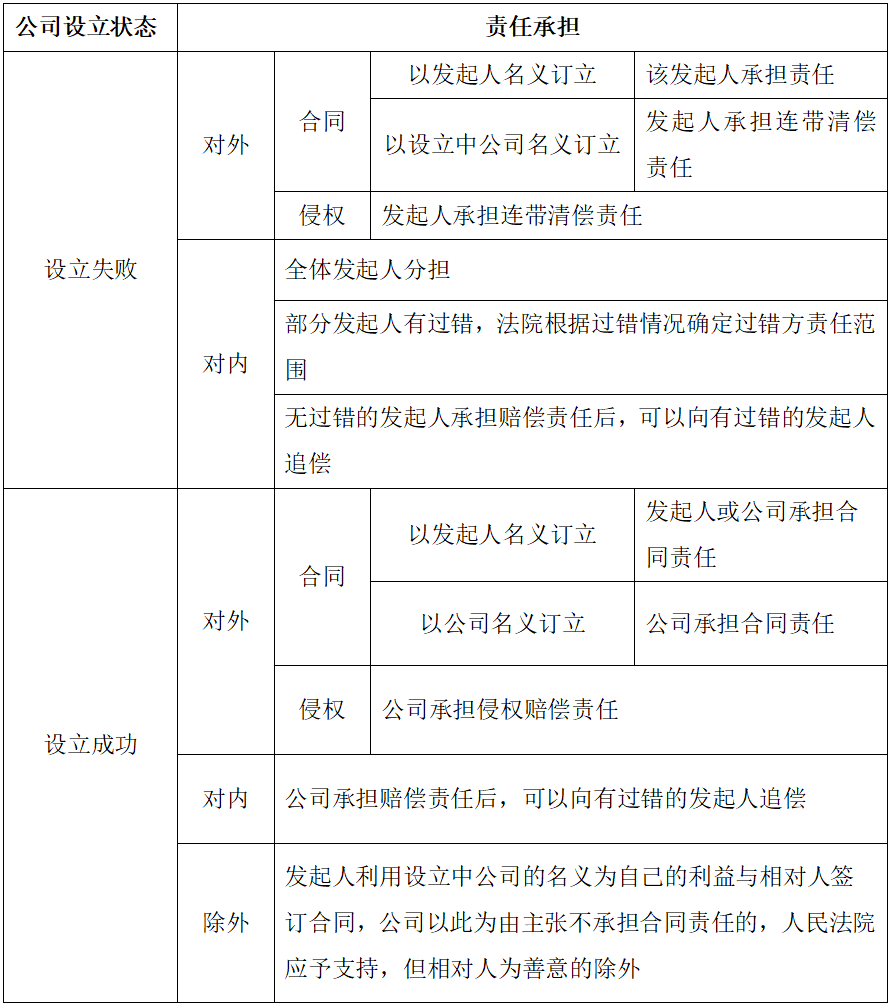 探讨公司和个人之间的承揽关系及其法律适用问题