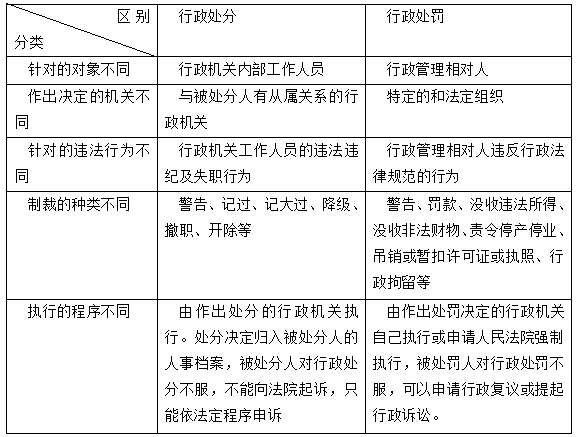 承揽关系中的法律责任承担与界定解析