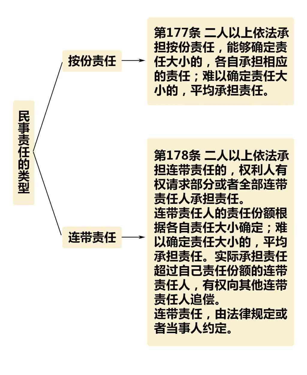 承揽关系的责任认定：民法典规定与法律责任承担标准