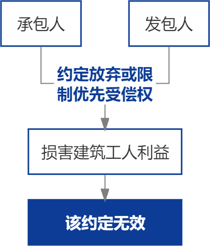 探讨公司和个人之间的承揽关系及其法律适用与常见问题解析
