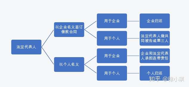 探讨公司和个人之间的承揽关系及其法律适用与常见问题解析