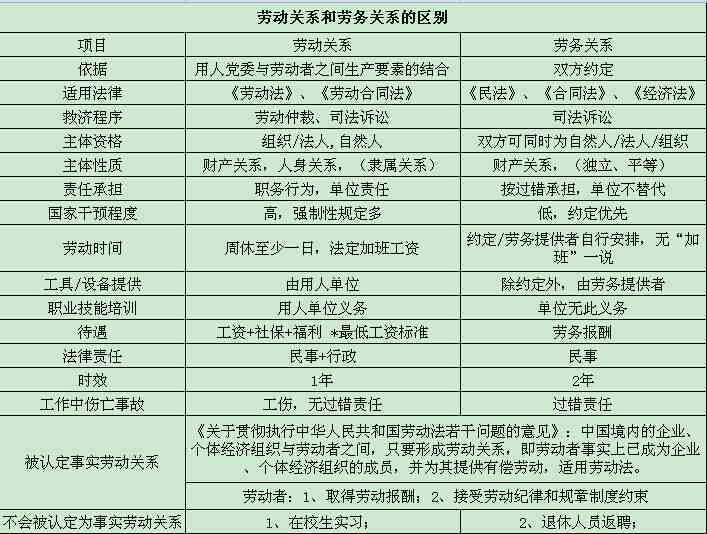 承揽关系属于劳动关系吗：其与劳务关系区别及劳动法调整情况解析