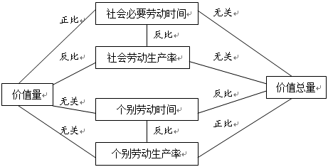 承揽关系属于劳动关系吗：其与劳务关系区别及劳动法调整情况解析