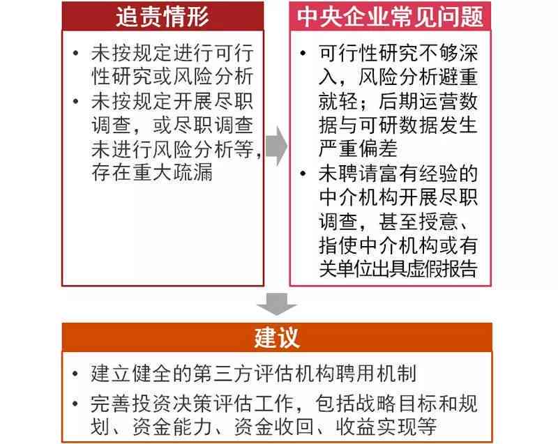全面解读承揽关系认定标准：涵特征、区别与法律应用要点