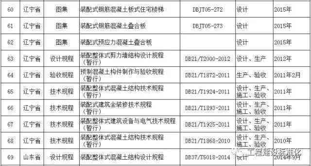 全面解读承揽关系认定标准：涵特征、区别与法律应用要点