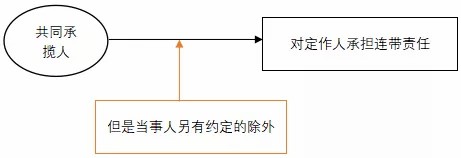 探究承揽关系中的法律责任与承担：定作人与承揽人的权益边界