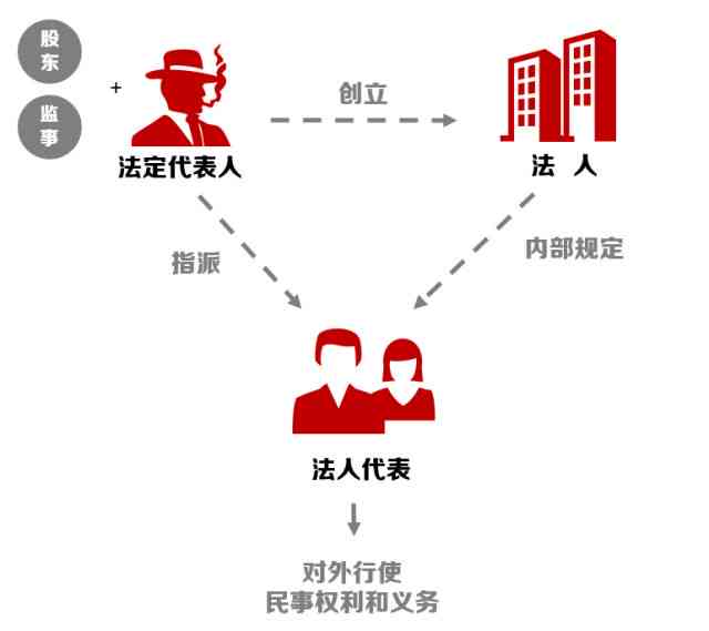 探究承揽关系中的法律责任与承担：定作人与承揽人的权益边界