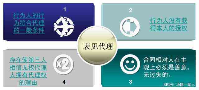 承揽合同责任界定：定作人与承揽人责任划分与认定
