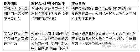 承揽合同责任界定：定作人与承揽人责任划分与认定