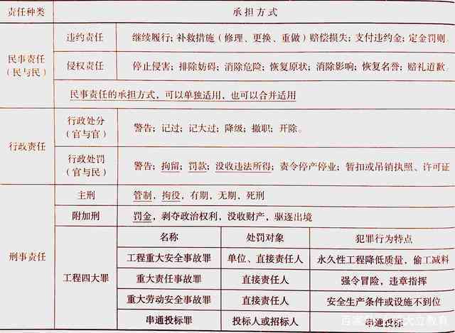 承揽合同责任界定：定作人与承揽人责任划分与认定