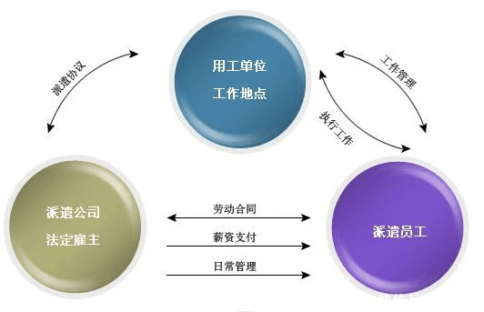 全面解读承揽关系认定标准：如何区分承揽与雇佣、工伤认定及法律风险规避