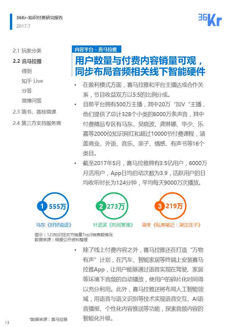 ai知识付费传文案怎么写好：撰写吸睛攻略
