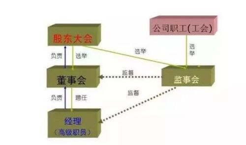 承揽关系法律责任：主体、类型及责任解析