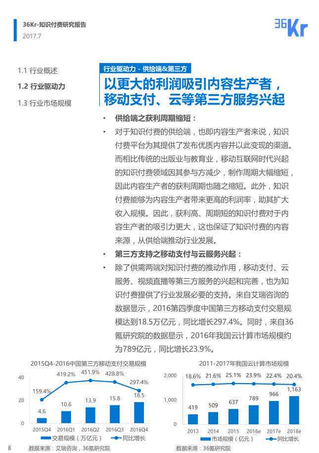 全方位解析：知识付费广告文案撰写攻略与常见问题解答