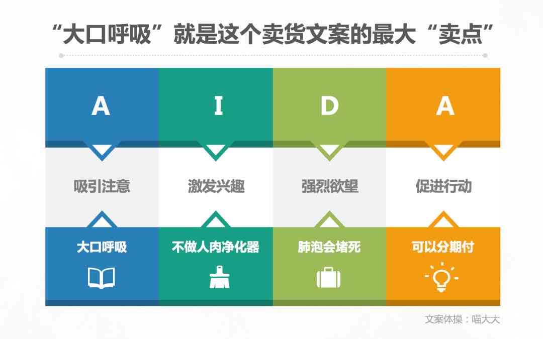 打造知识付费领域热销文案：引爆销量的秘密武器