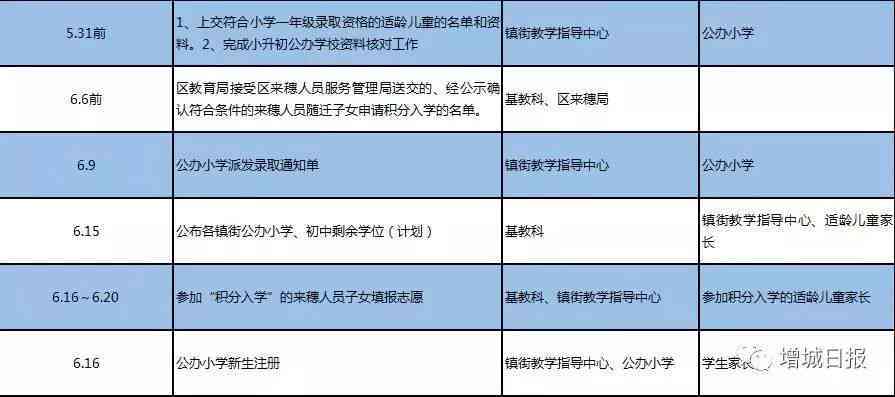 全面解读：如何准确认定承揽关系及其与雇佣关系的差异